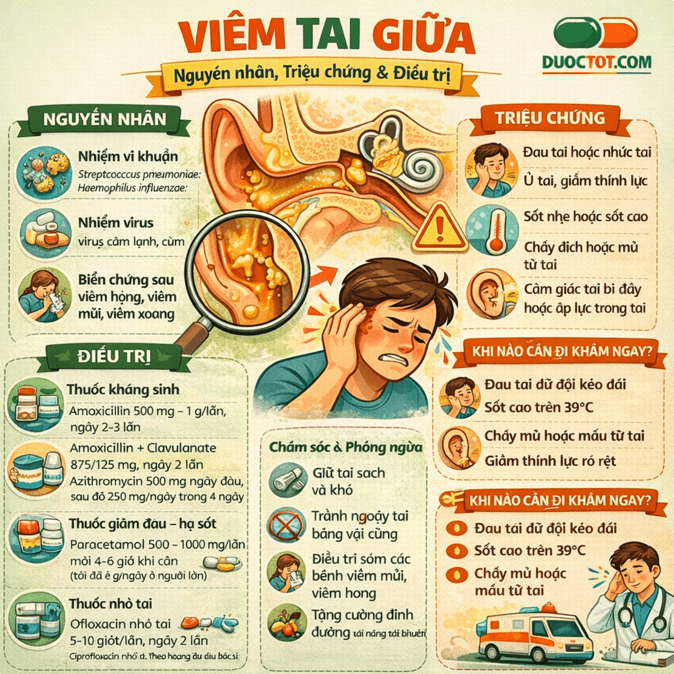 ĐIỀU TRỊ VIÊM TAI GIỮA